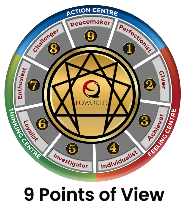 How Does Enneagram Work And How Useful Is It